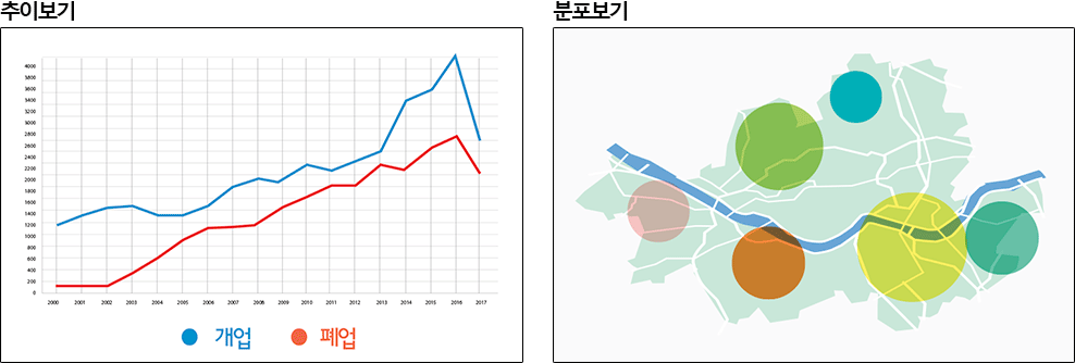 데이터활용 예시 이미지 추이보기, 분포보기